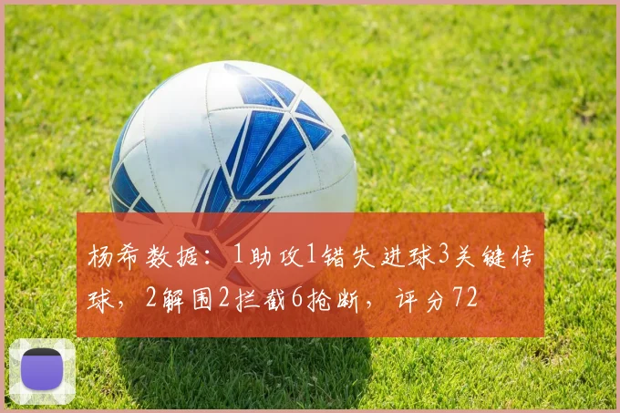 杨希数据：1助攻1错失进球3关键传球，2解围2拦截6抢断，评分72